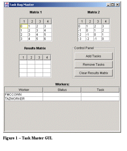 Text Box:  
Figure 1  Task Master GUI.



