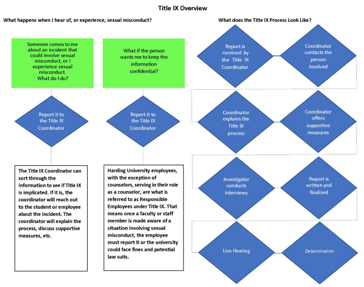Complaint Process diagram